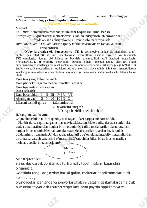 rga klaster usulida mehnat qurollarini tarmoqlaymiz. [image: image154.png] aziz o‘quvchilar! siz ushbu darslik yordamida turli amaliy topshiriqlarni bajarishni o‘rganasiz. darslikda rangli qog‘ozdan har xil gullar, maketlar, tabriknomalar, turli ko‘rinishdagi o‘yinchoqlar, parranda va jonivorlar shaklini yasash, gazlamalardan ajoyib buyumlar tayyorlash usullari o‘rgatiladi. ayni paytda applikatsiya va mozaika usulida ishlash jarayoni ham ko‘rsatib berilgan. shuningdek, kasb-hunarga oid ma’lumotlar bilan ham tanishasiz. mehnat ta’limi darslarida berilgan amaliy ishlarni bosqichli bajarish bilan birga mavzudagi savol va topshiriqlarga to‘liq javob berishingiz, ishni sifatli bajarishingiz hamda xavfsizlik qoidalariga rioya qilishingiz lozim. aziz o‘quvchilar, atrofingizdagi sizni hayratga solayotgan barcha ezgu ishlar inson mehnati mahsulidir. unutmang, kelajakda o‘zingiz tanlagan kasb-hunarning mohir ustasi bo‘lishingizda ushbu darslik sizga yaqin ko‘makdosh bo‘ladi. o`qituvchi o`quvchilarga birinchi sinfda qo`l mehnati fanidan o`rgangan mashgu`lotlarni esga soladi . tabiiy materiallardan , qog`ozdan applikasiya usulida yasalgan narsalar, loy va plastilindan yasalgan narsalarni ko`rsatdi. bugungi dars mavzusi tushuntiriladi. qo'l mehnati darslarida ishlashning umumiy qoidalari · [image: image155.png]ish …