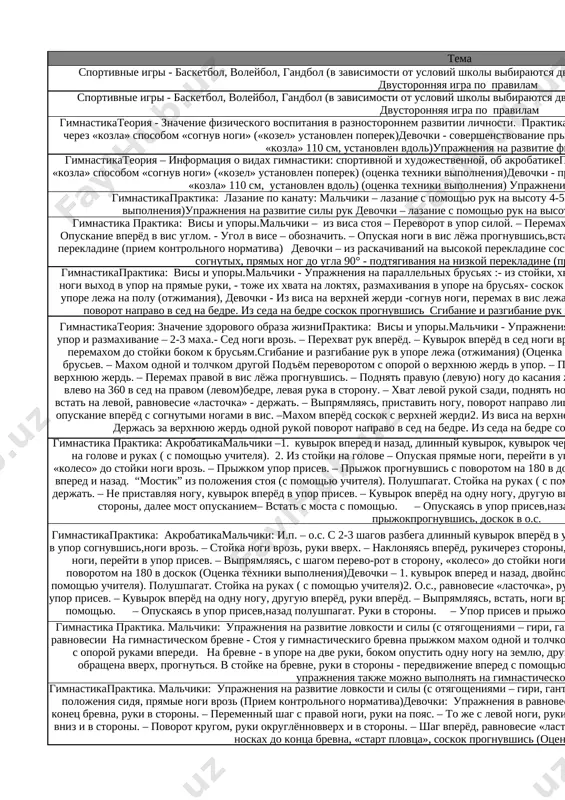 jerdi2. iz visa na verxney jerdi -sognuv nogi, peremax v vis leja na nijney jerdi. derjas za verxnyuyu jerd odnoy rukoy povorot napravo v sed na bedre. iz seda na bedre soskok prognuvshis (otsenka texniki vipolneniya) uprajnenie na gibkost. 9 gimnastika praktika: akrobatikamalchiki –1. kuvirok vpered i nazad, dlinniy kuvirok, kuvirok cherez prepyatstvie visotoy 40-60sm. stoyka na lopatkax, stoyka na golove i rukax ( s pomoshyu uchitelya). 2. iz stoyki na golove – opuskaya pryamie nogi, pereyti v upor prisev. – vipryamlyayas, s shagom perevorot v storonu, «koleso» do stoyki nogi vroz. – prijkom upor prisev. – prijok prognuvshis s povorotom na 180 v doskok devochki – 1. kuvirok vpered i nazad, dvoynoy kuvirok vpered i nazad. “mostik” iz polojeniya stoya (s pomoshyu uchitelya). polushpagat. stoyka na rukax ( s pomoshyu uchitelya)2. o.s., ravnovesie «lastochka», ruki vperyod – derjat. – ne pristavlyaya nogu, kuvirok vperyod v upor prisev. – kuvirok …