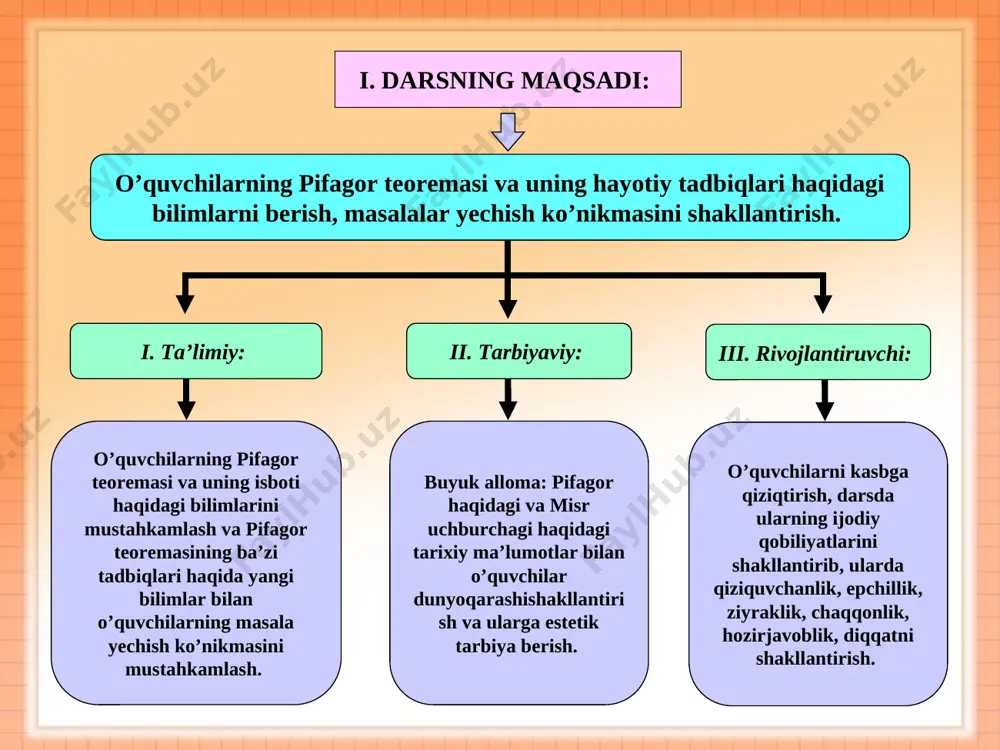 ifagorchilar matematika, falsafa va aniq fanlar bilan shug’ullandi. pifagor tomonidan arifmetika va geometriyaga ko’p yangiliklar kiritildi. pifagor (580g e.o. – 500g. e.o.) machtani mustahkamlash uchun siz 4 ta kabelni o'rnatishingiz kerak. har bir kabelning bir uchi 12 m balandlikda, ikkinchisi esa pastdan 5 m masofada yerga biriktirilishi kerak. machtani mahkamlash uchun 50 m kabel etarlimi? * xii asr hind matematigi bxaskara masalasi daryo bo‘yida yolg‘iz terak o‘sardi. to'satdan kuchli shamol uning tanasini sindirdi. bechora terak qulab tushdi. va unig uchi narigi qirgoqqa tushdi.endi bu joyda daryo borligini eslang.uning kengligi bor-yo'g'i 4 fut edi.daraxt tanasining 3 fut bo`lagi daryoning narigi qirg`ogida qoldi.iltimos, menga tez orada ayting:terakning bo‘yi qancha?” * leonti magnitskiyning "arifmetika" darsligidan muammo agar ma'lum bir odam devorga zinapoyani olib borgan bo'lsa, devorning balandligi 117 futni tashkil qiladi. va siz 125 fut uzunlikdagi narvon topasiz. va u pastki uchini devordan qanday uzoqlkda joylasa u bilishni xohlaydi. * yangi mavzuni o’qituvchi …