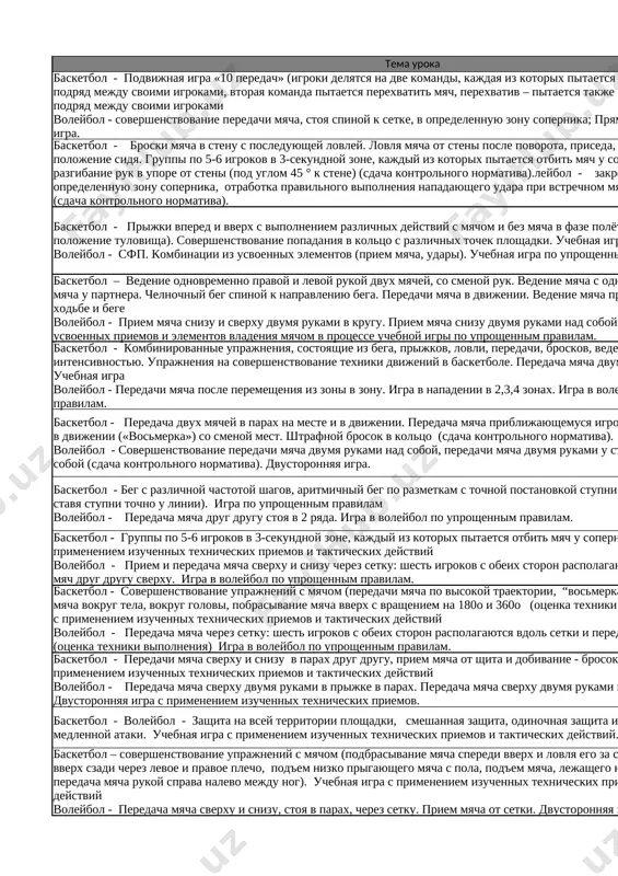ov s obeix storon raspolagayutsya vdol setki i peredayut myach drug drugu sverxu. igra v voleybol po uproshennim pravilam. leja na jivote ruki za golovoy ne kasayas loktyami pola ruki vverx prognutsya otrivaya nogi i pridti v i.p. - 22r (m), 18r (d). 9 basketbol - sovershenstvovanie uprajneniy s myachom (peredachi myacha po visokoy traektorii, “vosmerka» mejdu nogami, vrashenie myacha vokrug tela, vokrug golovi, pobrasivanie myacha vverx s vrasheniem na 180o i 360o (otsenka texniki vipolneniya) uchebnaya igra s primeneniem izuchennix texnicheskix priemov i takticheskix deystviy voleybol - peredacha myacha cherez setku: shest igrokov s obeix storon raspolagayutsya vdol setki i peredayut myach drug drugu sverxu (otsenka texniki vipolneniya) igra v voleybol po uproshennim pravilam. krossoviy beg do 1700 metrov 2 raza v nedelyu. 10 basketbol - peredachi myacha sverxu i snizu v parax drug drugu, priem myacha ot shita i dobivanie - brosok v koltso. uchebnaya igra s primeneniem …