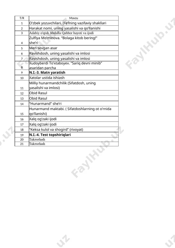 (sharq ertagi) mashqlar bajarish 6 sog‘lik - tuman boylik. (biriktiruv va zidlov bog‘lovchilari, ularning qo‘llanishi va imlosi) sog‘lom va go‘zal bo‘lish haqida 7 sog‘lik - tuman boylik. (biriktiruv va zidlov bog‘lovchilari, ularning qo‘llanishi mashqlar bajarish 8 mahmuda toirova sog‘lik haqidagi maqollarni ona tilingizga tarjima qiling va mazmunini tushintiring 9 “o‘ttiz ikki qo‘riqchimiz omon bo‘lsin” hikoyasi „mening hayot tarzim“ mavzusida matn tuzing. 10 “o‘ttiz ikki qo‘riqchimiz omon bo‘lsin” hikoyasi o'qib kelish 11 dunyo mo‘jizalari. (ayiruv va inkor bog‘lovchilari , ularning imlosi va talaffuzi) 4-topshiriq. 77-bet 12 ayiruv va inkor bog‘lovchilari , ularning imlosi va talaffuzi mashqlar bajarish 13 ayiruv va inkor bog‘lovchilari , ularning imlosi va talaffuzi olam sirlarini ochishning kaliti nimada? o‘z fikringizni yozing 14 ginesning rekordlar kitobi 9- topshiriq. 15 ginesning rekordlar kitobi ginnesning rekordlar kitobidan yoki internet ma’lumotlaridan foydalanib. 16 n.i.-5. matn yaratish takrorlash 17 xatolar ustida ishiash takrorlash 18 o‘zbek tilshunoslari (modal so‘zlar. ishonch va tasdiqni bildiruvchi …