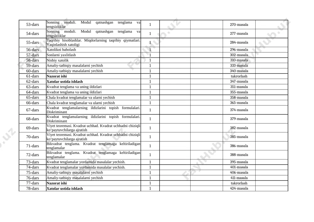 larga ajratish 1 382-masala 70-dars viyet teoremasi. kvadrat uchhad. kvadrat uchhadni chiziqli ko‘paytuvchilarga ajratish 1 385-masala 71-dars bikvadrat tenglama. kvadrat tenglamaga keltiriladigan tenglamalar 1 386-masala 72-dars bikvadrat tenglama. kvadrat tenglamaga keltiriladigan tenglamalar 1 388-masala 73-dars kvadrat tenglamalar yordamida masalalar yechish. 1 395-masala 74-dars kvadrat tenglamalar yordamida masalalar yechish. 1 401-masala 75-dars amaliy-tatbiqiy masalalarni yechish 1 406-masala 76-dars amaliy-tatbiqiy masalalarni yechish 1 411-masala 77-dars nazorat ishi 1 takrorlash 78-dars xatolar ustida ishlash 1 424-masala iv chorak 79-dars ma’lumotlarni tasvirlash 1 469-masala 80-dars ma’lumotlarni tasvirlash 1 473-masala 81-dars o‘rta qiymat. moda. mediana 1 477-masala 82-dars o‘rta qiymat. moda. mediana 1 479-masala 83-dars kombinatorika elementlari. tanlash usuli bilan kombinatorik masalalarni yechish 1 481-masala 84-dars kombinatorika elementlari. tanlash usuli bilan kombinatorik masalalarni yechish 1 486-masala 85-dars kombinatorika elementlari. tanlash usuli bilan kombinatorik masalalarni yechish 1 491-masala 86-dars kombinatorikaning asosiy qoidasi va uni masalalarni yechishda qo‘llash 1 497-masala 87-dars kombinatorikaning asosiy qoidasi va uni masalalarni …
