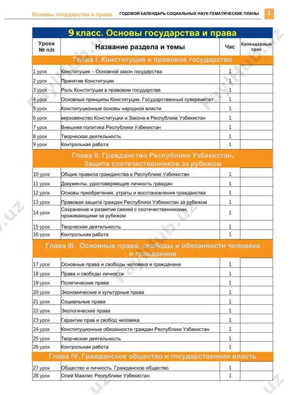 hestvo i prava cheloveka 1-2 uroki rol prav cheloveka v obshestve 2 3-4 uroki pravovoy status lichnosti v obshestve 2 5 urok prava cheloveka i prioritet prava 1 6 urok prava cheloveka i sotsialnaya zashita 1 7 urok natsionalnoe zakonodatelstvo o pravax cheloveka 1 8 urok pravozashitnie organi respubliki uzbekistan 1 9 urok tvorcheskaya deyatelnost. kontrolnaya rabota 1 glava ii. semeyno-pravovie otnosheniya 10 urok rol semi v obshestve 1 11-12 uroki osnovi braka, ego zaklyuchenie i rastorjenie 2 13 urok pravovoy status suprugov i roditeley v seme 1 14 urok prava i obyazannosti detey v seme 1 15 urok prava i obyazannosti roditeley i detey 1 16 urok tvorcheskaya deyatelnost. kontrolnaya rabota 1 glava iii. grajdansko-pravovie otnosheniya 17 urok osnovi grajdanskogo prava 1 18-19 uroki sub'ekti i ob'ekti grajdansko-pravovix otnosheniy 1 20 urok imushestvennie i neimushestvennie otnosheniya 1 21 urok obyazatelstva 1 22 urok vidi obyazatelstv 1 23 urok prava …