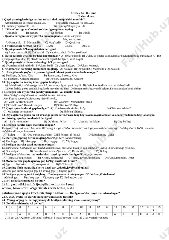 katta, o`jar,ozgina. a)tinmay,o`roq,totmoq b)kichik,hashar,bel c)yirik,qaysar,jindakkina d)fursat,muloyim,ijozat 2.qaysi qatorda undalma berilgan? a)tepada bir parcha oq bulut suzib yuribdi. b)ilgari kutubxonaga borarmidingiz? c)do`stim, menga yaxshi maslahat berdingiz. d)do`stim mehmonga taklif qildi 3.parcha qaysi she`rdan? odam ato, momo havo temur bobom tilisan a)”ona tilim” n.orif b) “vatanim” m.yusuf c) “ozbekiston”h.olimjon d)”olti o`rtoq”y.sulaymon 4.qaysi qatorda “bashorat” so`zining to`gri tarjimasi berilgan? a)predskazanie v)tragediya s)zagadka d) tainstvenniy 5.qaysi qatorda qo`shma fel berilmagan? a)so`zlab ber b)olib ber c)o`qimoqchiman d)suzib chiq 6.qaysi qatorda ‘ichan qal`a” tarixiy obidasi joylashgan shahar nomi berilgan? a)samarqand b) buxoro c) toshkent d) xiva 7.gapdagi modal so`zni aniqlang: demak, tabiatni asrash har bir insonning burchidir. a)demak b) tabiatni c) asrash d) burchidir 8.o`jar suvga kim bas kela olibdi? a) sepoya polvon b) to`g`on polvon c) donishmand el d) ona tabiat 9.so`roq gapni ko`rsating: a)imtihonlar qachon boshlanadi? b)a`zamjon hech harsa sezmadi. c) intilganga tole yor. d)kitob barcha ilmlarning kaliti 10.his-hayajon gapni ko`rsating: a) biz o`z …