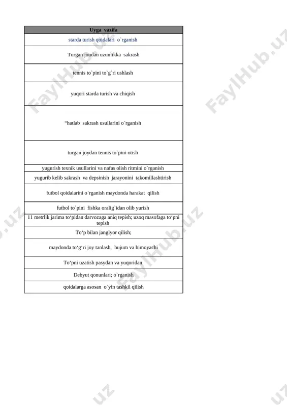 arning to’plamlari.1dan 10 gacha bo’lgan sonlar. 3-bet 2 o‘xshashlik va farqlanish 4-bet 3 narsalarni o‘lchamlari bo’yicha taqqoslash 5-bet 4 narsalarni o‘lchamlari bo’yicha taqqoslash 6-bet 5 narsalarning o‘zaro joylashuvi 7-bet 6 narsalarning o‘zaro joylashuvi 8-bet 7 narsalarni xossalari bo‘yicha to‘plamlarga ajratish 9-bet 8 to‘plamlarni tashkil qilgan narsalar soni bo’yicha taqqoslash 10-bet 9 1 dan 10 gacha bo‘lgan sonlarning atalishi 11-bet 10 narsalarning sanog‘i va ketma-ketligi 12-bet 11 narsalarning sanog‘i va ketma-ketligi 13-bet 12 katta,kichik,teng tushunchalari 14-bet 13 1dan 5 gacha bo‘lgan sonlarni raqamlash. 1 soni 15-bet 14 2 soni 16-bet 15 3 soni 17-bet 16 4 soni 18-bet 17 5 soni 19-bet 18 5 ichida =,+,- ishoralaridan foydalanib, natijalarni yozish 20-bet 19 5 ichida =,+,- ishoralaridan foydalanib, natijalarni yozish 21-bet 20 6 dan 9 gacha bo‘lgan sonlarni raqamlash. 6 soni 22-bet 21 7 soni 23-bet 22 8 soni 24-bet 23 9 soni 25-bet 24 9 soni 26-bet 25 0 soni va …