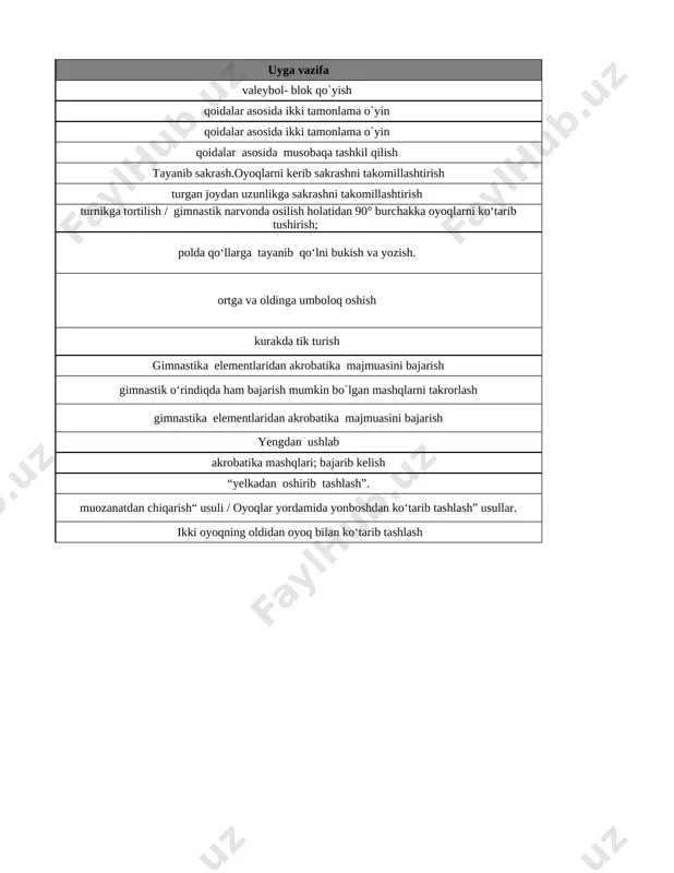 ldinga umboloq oshish 10 amaliy: gimnastika akrobatika. o‘g’il bolalar; uzoqlikka umbaloq oshish; oldinga va orqaga umbaloq oshish; yugurib kelib 40-60 sm balandlikdagi to‘siq ustidan umbaloq oshish; kuraklarda tik turish; bosh va qo‘llarga tayanib tik turish (o‘qituvchi yoki sherigi yordami bilan). qiz bolalar; oldinga va orqaga umbaloq oshish; ketma-ket 2-3 marta oldinga va orqaga umbaloq oshish; kuraklar turish holati; turgan holatda o‘qituvchining yordamida “ko‘prik” hosil qilish; yarim shpogat bajarish; o‘qituvchining yordami bilan cho‘qqayib, tayanish holatidan qo‘llarda tik turish holatiga otish; kurakda tik turish 11 gimnastika amaliy: gimnastika elementlaridan akrobatika majmuasini bajarish. (texnik bajarishni baholash) gimnastika elementlaridan akrobatika majmuasini bajarish 12 gimnastika amaliy: muvozanatni saqlash mashqlari. yakka cho‘ pga tayanib turgan holatdan sakrab tayanishga va burilish bilan sonlarga o‘tirishga o‘tish; ikki qo‘li yakka cho‘p ustiga tayanib, bir oyog‘i yon tomonda yerga osilib, ikkinchi oyog‘i tizzasi yakka cho‘p ustida bo‘lib, oyoqlar uchi tortilgan holda, bosh tepaga qaratilib, yarim cho‘qqaygan holda; qo‘llarni yonga ochish …
