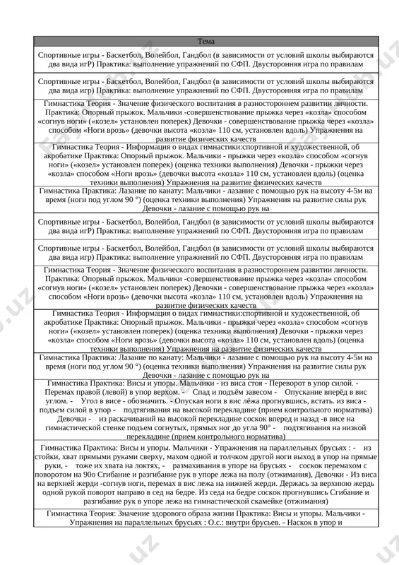 re leja na polu (otjimaniya), devochki - iz visa na verxney jerdi -sognuv nogi, peremax v vis leja na nijney jerdi. derjas za verxnyuyu jerd odnoy rukoy povorot napravo v sed na bedre. iz seda na bedre soskok prognuvshis sgibanie i razgibanie ruk v upore leja na gimnasticheskoy skameyke (otjimaniya) kuvirok vpered. 13 gimnastika teoriya: znachenie zdorovogo obraza jizni praktika: visi i upori. malchiki - uprajneniya na parallelnix brusyax : o.s.: vnutri brusev. - naskok v upor i kuvirok nazad. 14 razmaxivanie - 2-3 maxa. - sed nogi vroz. - perexvat ruk vperyod. - kuvirok vperyod v sed nogi vroz. - ugol - derjat. - max nazad. - maxom vperyod soskok s peremaxom do stoyki bokom k brusyam. sgibanie i razgibanie ruk v upore leja (otjimaniya) (otsenka texniki vipolneniya) devochki : 1. i.p. - vis stoya snaruji brusev. - maxom odnoy i tolchkom drugoy pod'yom perevorotom s oporoy o verxnyuyu …