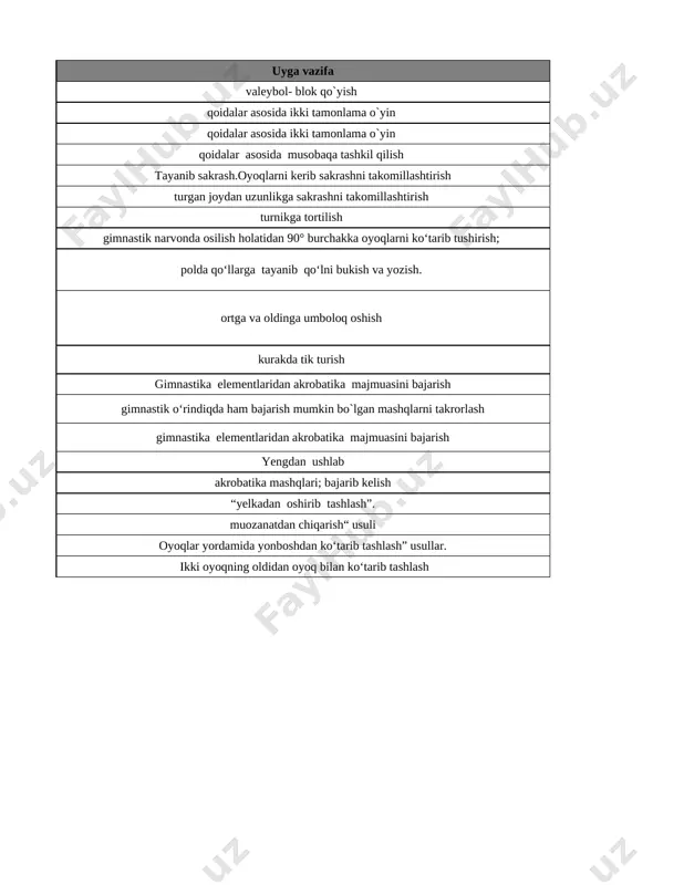 dinga umboloq oshish 11 amaliy: gimnastika akrobatika. o‘g’il bolalar; uzoqlikka umbaloq oshish; oldinga va orqaga umbaloq oshish; yugurib kelib 40-60 sm balandlikdagi to‘siq ustidan umbaloq oshish; kuraklarda tik turish; bosh va qo‘llarga tayanib tik turish (o‘qituvchi yoki sherigi yordami bilan). qiz bolalar; oldinga va orqaga umbaloq oshish; ketma-ket 2-3 marta oldinga va orqaga umbaloq oshish; kuraklar turish holati; turgan holatda o‘qituvchining yordamida “ko‘prik” hosil qilish; yarim shpogat bajarish; o‘qituvchining yordami bilan cho‘qqayib, tayanish holatidan qo‘llarda tik turish holatiga otish; kurakda tik turish 12 gimnastika amaliy: gimnastika elementlaridan akrobatika majmuasini bajarish. (texnik bajarishni baholash) gimnastika elementlaridan akrobatika majmuasini bajarish 13 gimnastika amaliy: muvozanatni saqlash mashqlari. yakka cho‘ pga tayanib turgan holatdan sakrab tayanishga va burilish bilan sonlarga o‘tirishga o‘tish; ikki qo‘li yakka cho‘p ustiga tayanib, bir oyog‘i yon tomonda yerga osilib, ikkinchi oyog‘i tizzasi yakka cho‘p ustida bo‘lib, oyoqlar uchi tortilgan holda, bosh tepaga qaratilib, yarim cho‘qqaygan holda; qo‘llarni yonga ochish …