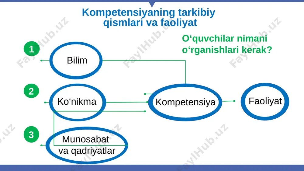 langan real muammoga nisbatan uni talqin qilish va topilgan yechim muammoning haqiqiy yechimiga mosligini hamda yaqinligini baholash matematik fikrni aniq, yozma va tasvirli ifodalash uchun matematika tilidan, belgi va timsollardan hamda kompyuter va axborot kommunikatsiya texnologiyalari imkoniyatlaridan foydalanish tavsiyalar get a modern powerpoint presentation that is beautifully designed. you can simply impress your audience and add a unique zing and appeal to your presentations. o‘quvchilarni masalani yechish va sharhlash uchun zarur bo‘lgan barcha shartlarni topishga o‘rgatish o‘quvchilarni masala shartiga asosan, mustaqil ravishda, berilgan ma’lumotlarga aniqlik kiritishga o‘rgatish o‘quvchilarni turli xil ko‘rinishdagi axborotlar bilan ishlashga o‘rgatish (matnlar, jadvallar, diagrammalar, sxemalar, rasmlar, chizmalar) o‘quvchilarni masala yechimini og‘zaki asoslay olishga o‘rgatish to‘garak mashg‘ulotlarida pisa qamrov doirasiga kirgan mavzular bo‘yicha o‘quvchilar bilan ishlash dars va darsdan tashqari mashg‘ulotlarda muayyan mavzularga oid pisa topshiriqlarini tahlil qilish e’tiboringiz uchun rahmat image6.png image7.png image8.jpeg image9.jpeg image10.jpeg image11.jpeg image12.jpeg image13.jpeg image14.png