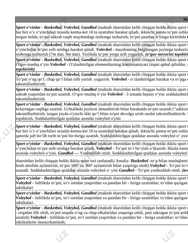 ‘z jamoasi o‘yinchilari orasida uzatishni boshlaydi). voleybol - o‘yinchilar ikki qatorda juft bo‘lib turib to‘pni bir-biriga uzatish. soddalashtirilgan qoidalar asosida voleybol o‘ yini gandbol — yonboshlab otish. soddalashtirilgan qoidalar asosida voleybol o‘yini. nazorat ishi - 3 basketbol- 3 sekunt zo`nada harakat qilish 8 sport o‘yinlar - basketbol, voleybol, gandbol (maktab sharoitdan kelib chiqqan holda ikkita sport turi tanlanadi) amaliy: basketbol - 3 sekundlik zonada 5-6 o‘yinchidan iborat guruhlar, ularning har biri boshqa o‘yinchidan to‘pni urib urishga harakat qiladi. voleybol - to‘pni to‘r bo‘ylab o‘tkazish: ikkala tomonning oltita o‘yinchisi to‘r bo‘ylab joylashgan va to‘pni bir-birlariga tepadan uzatadi. soddalashtirilgan qoidalar asosida voleybol o‘yini. gandbol — yonboshlab otish. soddalashtirilgan qoidalar asosida voleybol o‘yini sport o‘yinlar - basketbol, voleybol, gandbol (maktab voleybol - to'pni to'r bo'ylab o'tkazish 9 sharoitdan kelib chiqqan holda ikkita sport turi tanlanadi) amaliy: basketbol -to‘p bilan mashqlarni takomillashtirish ( baland yo‘l bo‘ylab qo‘lma-qo‘l otish, oyoqlari orasida "sakkiz", tananing atrofida aylatirnish, …