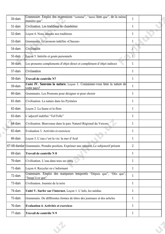 al lisez-vous? 1 81-dars grammaire. de différentes formes de titres des journaux et des articles. (suite) titres des articles 1 82-dars civilisation. les journaux 1 83-dars leçon 3. comment trouvez-vous cette revue? 1 84-dars grammaire. phrase simple 1 85-dars civilisation. la presse hebdomadaire française 1 86-dars travail de contrôle n 10 1 87-dars leçon 4. la presse parlée … c’est quoi? 1 88-dars grammaire. phrases copmlexes: les phrases juxtaposes et coordonées 1 89-dars civilisation. la maison de “radio france” 1 90-dars leçon 5. les opinions des téléspectateurs 91-dars grammaire. phrases copmlexes: les subordonnées de temps 1 92-dars civilisation. une fenêtre ouverte sur le monde 1 93-dars travail de contrôle n 11 1 94-dars leçon 6. sur internet, on peut … 1 95-dars grammaire. la nominilasation 1 96-dars civilisation. qu’est-ce que c’est internet ? 1 97-dars leçon 7. mon opinion sur une emission 1 98-dars grammaire. le conditionnel pour exprimer un …