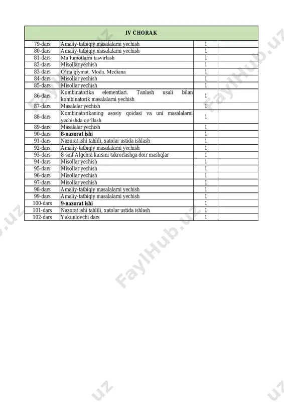 nf algebra kursini takrorlashga doir mashqlar 1 94-dars misollar yechish 1 95-dars misollar yechish 1 96-dars misollar yechish 1 97-dars misollar yechish 1 98-dars amaliy-tatbiqiy masalalarni yechish 1 99-dars amaliy-tatbiqiy masalalarni yechish 1 100-dars 9-nazorat ishi 1 101-dars nazorat ishi tahlili, xatolar ustida ishlash 1 102-dars yakunlovchi dars 1 iv chorak