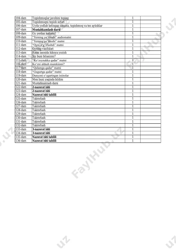 1 112-dars oyning vazifalari 1 113-dars rasm asosida hikoya yozish 1 114-dars siz buni bilasizmi? 1 115-dars “koʻzoynakka qadar” matni 1 116-dars koʻzni aldash mumkinmi? 1 117-dars “qalamga qadar” matni 1 118-dars “gugurtga qadar” matni 1 119-dars dunyoni oʻzgartirgan ixtirolar 1 120-dars men buni yaqinda bildim 1 121-dars mustahkamlash darsi 1 122-dars 2-nazorat ishi 1 123-dars 2-nazorat ishi 1 124-dars nazorat ishi tahlili 1 125-dars takrorlash 1 126-dars takrorlash 1 127-dars takrorlash 1 128-dars takrorlash 1 129-dars takrorlash 1 130-dars takrorlash 1 131-dars takrorlash 1 132-dars takrorlash 1 133-dars 3-nazorat ishi 1 134-dars 3-nazorat ishi 1 135-dars nazorat ishi tahlili 1 136-dars nazorat ishi tahlili 1