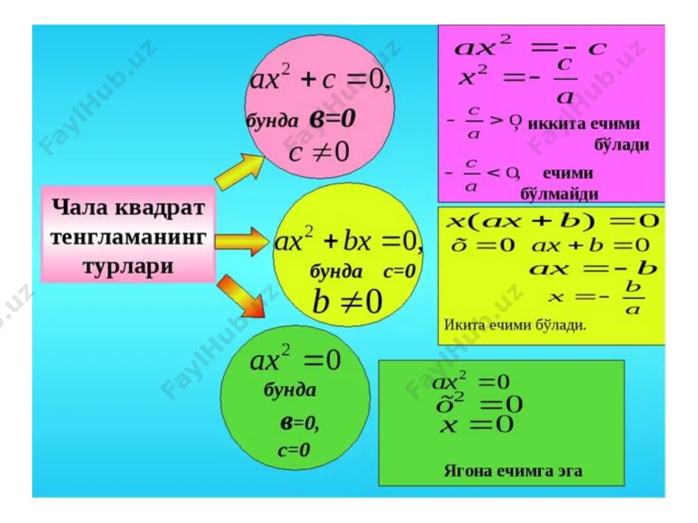 8-sinf. algebra. kvadrat tenglama ildizlari - Page 3