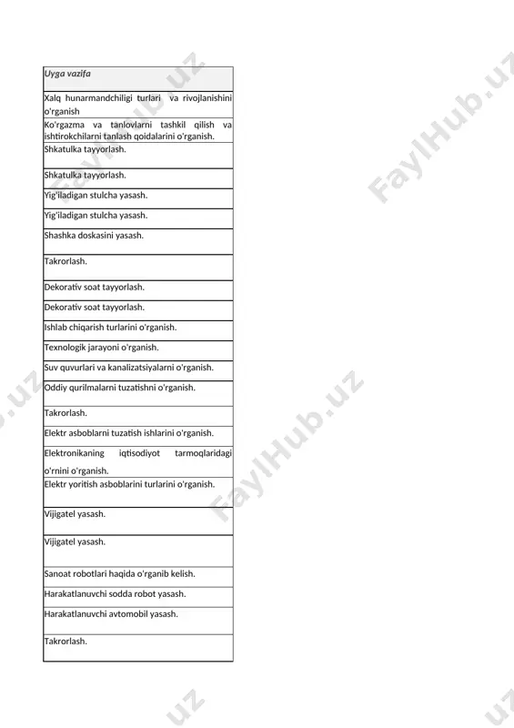 a loyiha tayyorlash. 34 loyiha taqdimotini tayyorlash va o'tkazish loyiha taqdimotini o'tkazish. list2 list3