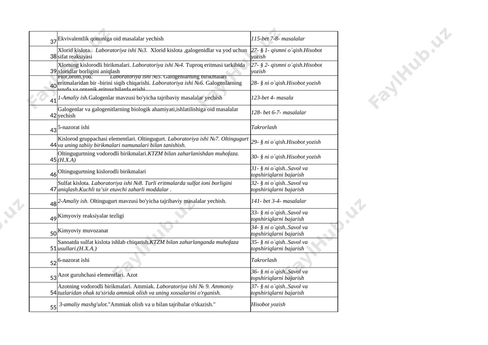 ish.galogenlar mavzusi bo'yicha tajribaviy masalalar yechish 123-bet 4- masala 42 galogenlar va galogenitlarning biologik ahamiyati,ishlatilishiga oid masalalar yechish 128- bet 6-7- masalalar 43 5-nazorat ishi takrorlash 44 kislorod gruppachasi elementlari. oltingugurt. laboratoriya ishi №7. oltingugurt va uning tabiiy birikmalari namunalari bilan tanishish. 29- § ni o`qish.hisobot yozish 45 oltingugurtning vodorodli birikmalari.ktzm bilan zaharlanishdan muhofaza.(h.x.a) 30- § ni o`qish.hisobot yozish 46 oltingugurtning kislorodli birikmalari 31- § ni o`qish..savol va topshiriqlarni bajarish 47 sulfat kislota. laboratoriya ishi №8. turli eritmalarda sulfat ioni borligini aniqlash.kuchli ta’sir etuvchi zaharli moddalar . 32- § ni o`qish..savol va topshiriqlarni bajarish 48 2-amaliy ish. oltingugurt mavzusi bo'yicha tajribaviy masalalar yechish. 141- bet 3-4- masalalar 49 kimyoviy reaksiyalar tezligi 33- § ni o`qish..savol va topshiriqlarni bajarish 50 kimyoviy muvozanat 34- § ni o`qish..savol va topshiriqlarni bajarish 51 sanoatda sulfat kislota ishlab chiqarish.ktzm bilan zaharlanganda muhofaza usullari.(h.x.a.) 35- § ni o`qish..savol va topshiriqlarni bajarish 52 6-nazorat ishi takrorlash 53 …