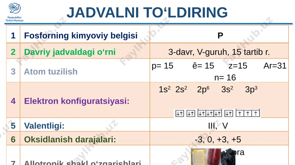 fosforning kislorodli birikmalari - Page 3
