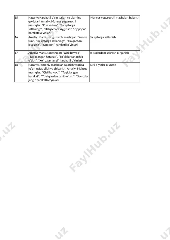 azorat ishi - 4 o`tilgan mavzularni takrorlash 13 nazariy: harakatli o’yinlarda texnik havfsizlik qoidalari. amaliy: urm “to‘pni uzatib yusurish”, “oo‘n2‘iroacha”, “sakra bodom chumchuqlar”, “estafetalar” harakatli o’yinlari. to‘pni uzatib yusurish” 14 amaliy: mahsus yuguruvchi mashqlar. urm “to‘pni uzatib yugurish”, “qo‘ng‘iroqcha”, “sakra bodom chumchuqlar”, “estafetalar” harakatli o’yinlari. estafetalar” harakatli o’yinlarini o`rganish 15 nazariy: harakatli o‘yin turlari va ularning qoidalari. amaliy: mahsus yuguruvchi mashqlar. “kun va tun”, “bir qatorga saflaning!”, “halqachani kiygizish”, “qopqon” harakatli o’yinlari. mahsus yuguruvchi mashqlar. bajarish 16 amaliy: mahsus yuguruvchi mashqlar. “kun va tun”, “bir qatorga saflaning!”, “halqachani kiygizish”, “qopqon” harakatli o’yinlari. bir qatorga saflanish 17 amaliy: mahsus mashqlar; “qizil bayroq”, “taqiqlangan harakat”, “to‘siqlardan oshib o‘tish”, “xo‘rozlar jangi” harakatli o’yinlari. to`siqlardam sakrash o`rganish 18 nazariy: jismoniy mashqlar bajarish vaqtida to’qri nafas olish va chiqarish. amaliy: mahsus mashqlar; “qizil bayroq”, “taqiqlangan harakat”, “to‘siqlardan oshib o‘tish”, “xo‘rozlar jangi” harakatli o’yinlari. turli o`yinlar o`ynash list2 list3