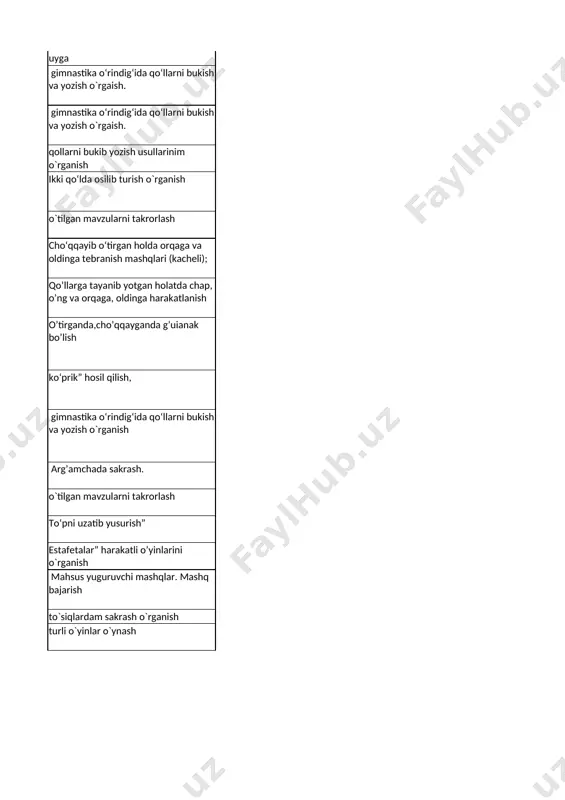 o‘lgan qo‘l va oyoq harakatlarini bajarish. nazorat ishi - 4 o`tilgan mavzularni takrorlash 13 nazariy: harakatli o’yinlarda texnik havfsizlik qoidalari. amaliy: urm “to‘pni uzatib yusurish”, “oo‘n2‘iroacha”, “sakra bodom chumchuqlar”, “estafetalar” harakatli o’yinlari. to‘pni uzatib yusurish” 14 amaliy: mahsus yuguruvchi mashqlar. urm “to‘pni uzatib yugurish”, “qo‘ng‘iroqcha”, “sakra bodom chumchuqlar”, “estafetalar” harakatli o’yinlari. estafetalar” harakatli o’yinlarini o`rganish 15 nazariy: harakatli o‘yin turlari va ularning qoidalari. amaliy: mahsus yuguruvchi mashqlar. “kun va tun”, “bir qatorga saflaning!”, “halqachani kiygizish”, “qopqon” harakatli o’yinlari.amaliy: mahsus yuguruvchi mashqlar. “kun va tun”, “bir qatorga saflaning!”, “halqachani kiygizish”, “qopqon” harakatli o’yinlari. mahsus yuguruvchi mashqlar. mashq bajarish 16 amaliy: mahsus mashqlar; “qizil bayroq”, “taqiqlangan harakat”, “to‘siqlardan oshib o‘tish”, “xo‘rozlar jangi” harakatli o’yinlari. to`siqlardam sakrash o`rganish 17 nazariy: jismoniy mashqlar bajarish vaqtida to’qri nafas olish va chiqarish. amaliy: mahsus mashqlar; “qizil bayroq”, “taqiqlangan harakat”, “to‘siqlardan oshib o‘tish”, “xo‘rozlar jangi” harakatli o’yinlari. turli o`yinlar o`ynash list2 list3