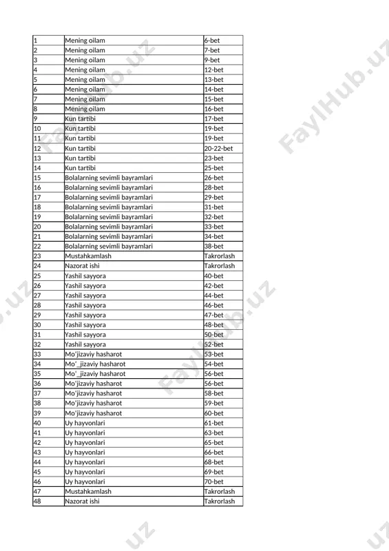 terakmi, ko‘k terak? 96-bet 68 oq terakmi, ko‘k terak? 97-bet 69 oq terakmi, ko‘k terak? 99-bet 70 oq terakmi, ko‘k terak? 100-bet 71 mustahkamlash takrorlash 72 nazorat ishi takrorlash list3 1 2 3 4 5 6 7 8 9 10 11 a b 1 mening oilam 2 mening oilam 3 mening oilam 4 1.mening oilam 2.mening oilam 5 mening oilam 6 mening oilam/mening oilam 7 kun tartibi 8 kun tartibi/ kun tartibi 9 kun tartibi 10 kun tartibi 11 kun tartibi