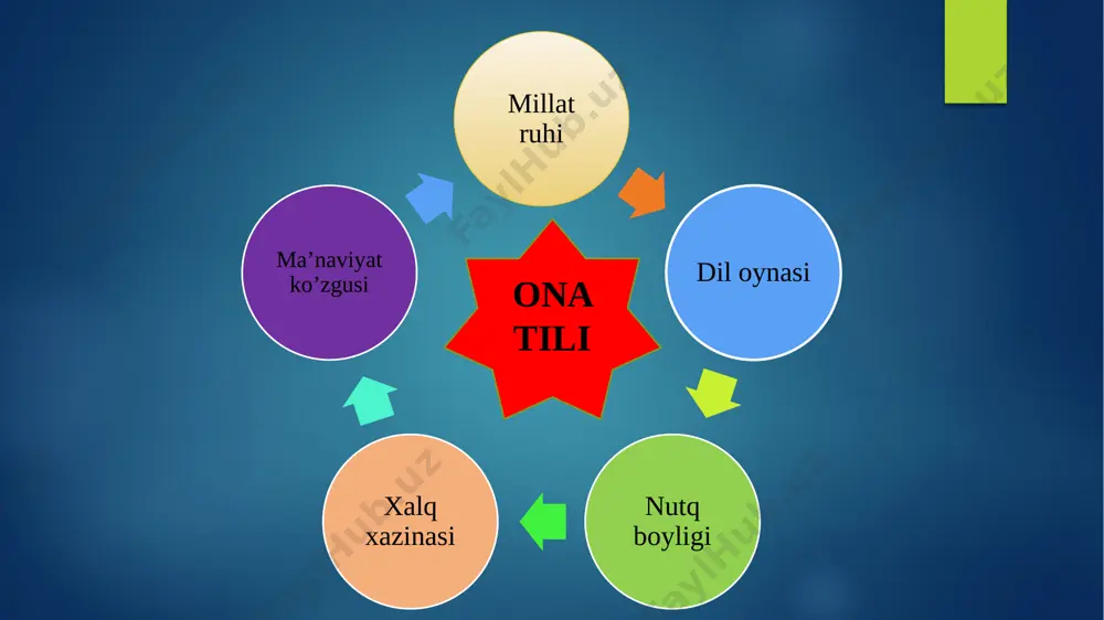 8-sinf ona tili - Page 3