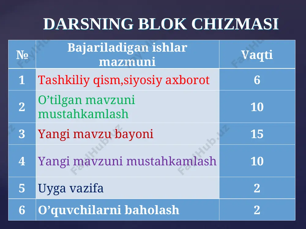 sini tuzishgan. keyinchalik, markaziy hokimiyat zaiflashgach, ayrim qudratli qabila boshliqlari – amirlar ham shu mansabga tayinlangan. mahalliy boshqaruv amlok - bir nechta katta-kichik qishloqdan iborat boshqaruv tuzilmasi amloklarni tuman hokimi tomonidan tayinlangan shaxs - amlokdor boshqargan. amlok boshqaruvi ma'muriyati amlokdor, mirzo (kotib), mirob (suv taqsimlovchi), amin (soliq yig'uvchi) va oqsoqol (har bir qishloqning boshlig'i)dan iborat bo'lgan. ashatrxoniylar davrida davlat boshqaruvidagi ayrim o’zgarishlar shayboniylar davrida otaliq lavozimidagi shaxs xondan keyingi o'rinda turuvchi devonbegi lavozimidagi shaxs martabasiga tenglashtirildi. bora-bora u amirlar amiriga aylandi. shuningdek, ash­tarxoniylar davrida saroy qutvoli davlat lavozimi joriy etildi. saroy qutvoli - davlat mablag'i hisobiga amalga oshiriladigan qurilish, qal'a devorlari va imoratlarni ta'mirlash, shuningdek, obodonchilik ishlarini boshqarardi. shuningdek, ashtarxoniylar davrida devonlar tizimi deyarli barbod bo'ldi. yangi mavzuni mustahkamlash 1. sizningcha, bobolarimiz davlat boshqaruvida joriy etgan davlat lavozimlarining qaysi biridan hozir ham foydalanish mumkin? 2. bugungi kunda o'zbekistonda davlat boshqaruvining eng quyi organi qanday nom bilan ataladi va u qanday …