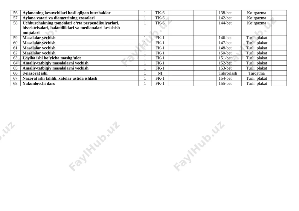 bet ko’rgazma 58 uchburchakning tomonlari o‘rta perpendikulyarlari, bissektrisalari, balandliklari va medianalari kesishish nuqtalari 1 tk-6 144-bet ko’rgazma 59 masalalar yechish 1 fk-1 146-bet turli plakat 60 masalalar yechish 1 fk-1 147-bet turli plakat 61 masalalar yechish 1 fk-1 148-bet turli plakat 62 masalalar yechish 1 fk-1 150-bet turli plakat 63 loyiha ishi bo‘yicha mashg‘ulot 1 fk-1 151-bet turli plakat 64 amaliy-tatbiqiy masalalarni yechish 1 fk-1 152-bet turli plakat 65 amaliy-tatbiqiy masalalarni yechish 1 fk-1 153-bet turli plakat 66 8-nazorat ishi 1 ni takrorlash tarqatma 67 nazorat ishi tahlili, xatolar ustida ishlash 1 fk-1 154-bet turli plakat 68 yakunlovchi dars 1 fk-1 155-bet [bookmark: _goback]turli plakat