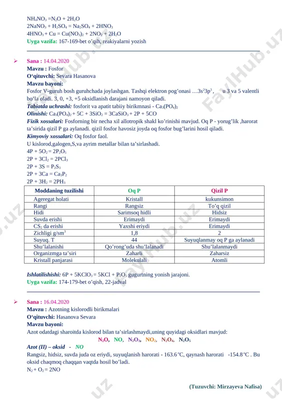 ____________________ · sana : 14.04.2020 mavzu : fosfor o‘qituvchi: sevara hasanova mavzu bayoni: fosfor v-guruh bosh guruhchada joylashgan. tashqi elektron pog’onasi …3s23p3 , u 3 va 5 valentli bo’la oladi. 3, 0, +3, +5 oksidlanish darajani namoyon qiladi. tabiatda uchrashi: fosforit va apatit tabiiy birikmnasi - ca3(po4)2 olinishi: ca3(po4)2 + 5c + 3sio2 = 3casio3 + 2p + 5co fizik xossalari: fosforning bir necha xil allotropik shakl ko’rinishi mavjud. oq p - yorug’lik ,harorat ta’sirida qizil p ga aylanadi. qizil fosfor havosiz joyda oq fosfor bug’larini hosil qiladi. kimyoviy xossalari: oq fosfor faol. u kislorod,galogen,s,va ayrim metallar bilan ta’sirlashadi. 4p + 5o2 = 2p2o5 2p + 3cl2 = 2pcl3 2p + 3s = p2s3 2p + 3ca = ca3p2 2p + 3h2 = 2ph3 moddaning tuzilishi oq p qizil p ageregat holati kristall kukunsimon rangi rangsiz to’q qizil hidi sarimsoq hidli hidsiz suvda erishi erimaydi erimaydi cs2 da erishi yaxshi …