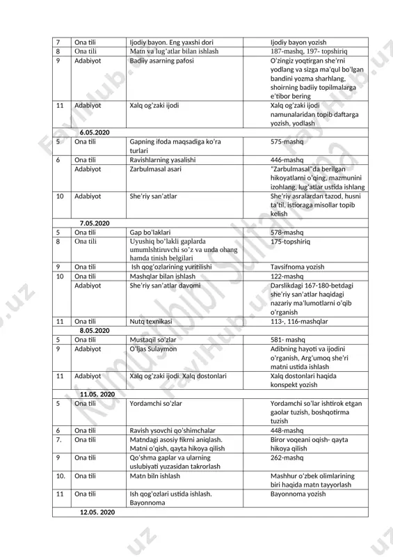 ki ijodi namunalaridan topib daftarga yozish, yodlash 6.05.2020 5 ona tili gapning ifoda maqsadiga ko’ra turlari 575-mashq 6 ona tili ravishlarning yasalishi 446-mashq adabiyot zarbulmasal asari “zarbulmasal”da berilgan hikoyatlarni o’qing, mazmunini izohlang, lug’atlar ustida ishlang 10 adabiyot she’riy san’atlar she’riy asralardan tazod, husni ta’til, istioraga misollar topib kelish 7.05.2020 5 ona tili gap bo’laklari 578-mashq 8 ona tili uyushiq bo’lakli gaplarda umumlshtiruvchi so’z va unda ohang hamda tinish belgilari 175-topshiriq 9 ona tili ish qog’ozlarining yuritilishi tavsifnoma yozish 10 ona tili mashqlar bilan ishlash 122-mashq adabiyot she’riy san’atlar davomi darslikdagi 167-180-betdagi she’riy san’atlar haqidagi nazariy ma’lumotlarni o’qib o’rganish 11 ona tili nutq texnikasi 113-, 116-mashqlar 8.05.2020 5 ona tili mustaqil so’zlar 581- mashq 9 adabiyot o’ljas sulaymon adibning hayoti va ijodini o’rganish, arg’umoq she’ri matni ustida ishlash 11 adabiyot xalq og’zaki ijodi. xalq dostonlari xalq dostonlari haqida konspekt yozish 11.05. 2020 5 ona tili yordamchi so’zlar yordamchi so’lar ishtirok etgan …