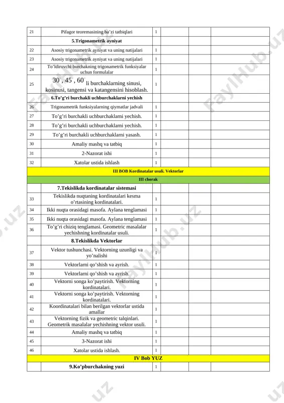 ruvchi burchakning trigonametrik funksiyalar uchun formulalar 1 25 li burchaklarning sinusi, kosinusi, tangensi va katangensini hisoblash. 1 6.to’g’ri burchakli uchburchaklarni yechish 26 trigonametrik funksiyalarning qiymatlar jadvali 1 27 to’g’ri burchakli uchburchaklarni yechish. 1 28 to’g’ri burchakli uchburchaklarni yechish. 1 29 to’g’ri burchakli uchburchaklarni yasash. 1 30 amaliy mashq va tatbiq 1 31 2-nazorat ishi 1 32 xatolar ustida ishlash 1 iii bob kordinatalar usuli. vektorlar iii chorak 7.tekislikda kordinatalar sistemasi 33 tekislikda nuqtaning kordinatalari kesma o’rtasining kordinatalari. 1 34 ikki nuqta orasidagi masofa. aylana tenglamasi 1 35 ikki nuqta orasidagi masofa. aylana tenglamasi 1 36 to’g’ri chiziq tenglamasi. geometric masalalar yechishning kordinatalar usuli. 1 8.tekislikda vektorlar 37 vektor tushunchasi. vektorning uzunligi va yo’nalishi 1 38 vektorlarni qo’shish va ayrish. 1 39 vektorlarni qo’shish va ayrish. 1 40 vektorni songa ko’paytirish. vektorning kordinatalari. 1 41 vektorni songa ko’paytirish. vektorning kordinatalari. 1 42 koordinatalari bilan berilgan vektorlar ustida amallar 1 43 vektorning …