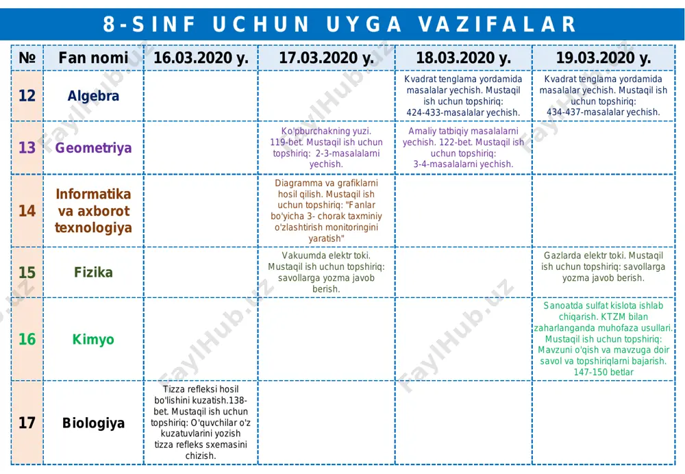 mani o'qish bo'yicha amaliy mashg'ulot. 72-bet. mustaqil ish uchun topshiriq: uy shroitida buyumlarni 3 tomondan (frontal, gorizontal va profil) ko'rinishlarini tasvirlash. 6 grafik ish. 75-bet. 21 texnologiya o'zbekistonda ishlab chiqarish sirlari. mustaqil ish uchun topshiriq: o'zbekistonda ishlab chiqarish turlari bo'yicha insho yozish. 113-bet 22 jismoniy tarbiya kurash. mustaqil ish uchun topshiriq: 10 daqiqa umumrivojlantiruvchi mashqlar. 10x3 qo'llarni bukish va yozish. 10x3 o'tirib turish. kurash. mustaqil ish uchun topshiriq: 10 daqiqa umum rivojlantiruvchi mashqlar. gimnastik mashqlarni bajarish. slayd nomer 1 slayd nomer 2 slayd nomer 3 slayd nomer 4