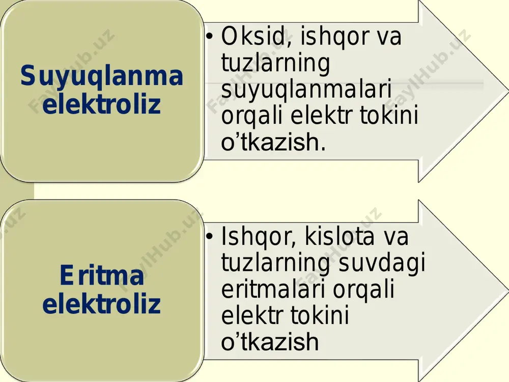 or uchun 1 mol tuz borligi uchun unga 2 faradey tok sarflandi, qolgan 2 faradey tok esa shu eritmadagi suv elektrolizi uchun sarf bo‘ladi. shunga asoslanib, 1 – elektrolizyor katodidagi h2 va cu massalari topiladi. 2 ∙ 1 = 2 gr h2 2 ∙ 32 = 64 gr cu 64 + 2 = 66 gr modda ajralgan 3) 2 – elektrolizyorda 2 mol tuz bo‘lganligi uchun unga 4 faradey tok to‘liq sarf bo‘lib ketadi. demak, suv elektrolizi uchun tok yetishmaydi, bunda tok faqat cu ajralishi uchun sarflanadi. 2 – elektrolizyorda: 4 ∙ 32 = 128gr cu ajraladi javob: 1-elektrolizyorda 66gr; 2 – elektrolizyorda 128gr. 2 – masala. tarkibida cu(no3)2 va agno3 bo‘lgan 100 ml eritmani 4825 sek. davomida 0,8 a tok kuchi bilan elektroliz qilinganda har ikki metalldan hammasi bo‘lib, 2,04 gr ajralib chiqdi. boshlang‘ich aralashmadagi tuzlarning konsentratsiyasini (mol/l)da aniqlang. 1. sarflangan tokning ekvivalent miqdorini topamiz: 2. demak metallarning umumiy …