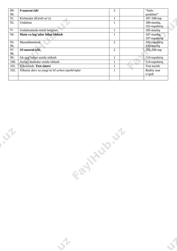 shlash 2 181-topshiriq 86. ajratilgan bo‘lakli gaplar 1 168-169-mashq 87-88. ajratilgan bo‘lakli gaplarda ohang va tinish belgilari 2 175-mashq 183-topshiriq 89-90. 9-nazorat ishi 2 “imlo qoidalari” 91. kiritmalar (kirish so’z) 1 187-188-top 92. undalma 1 180-mashq, 191-topshiriq 93. undalmalarda tinish belgilari 1 185-mashq 94. matn va lug’atlar bilan ishlash 1 187-mashq, 197-topshiriq 95-96. mustahkamlash 2 202-topshiriq 190-mashq 97-98. 10-nazorat ishi. 2 205-206-top 99. ish qog’ozlari ustida ishlash 1 210-topshiriq 100. asosiy atamalar ustida ishlash 1 214-topshiriq 101. takrorlash. test sinovi 1 test tuzish 102. yakuniy dars va yozgi ta’til uchun topshiriqlar 1 [bookmark: _goback]badiiy asar o’qish