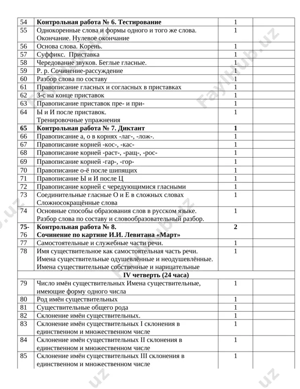 ie chasti rechi. 1 78 imya sushestvitelnoe kak samostoyatelnaya chast rechi. imena sushestvitelnie odushevlyonnie i neodushevlyonnie. imena sushestvitelnie sobstvennie i naritsatelnie 1 iv chetvert (24 chasa) 79 chislo imyon sushestvitelnix imena sushestvitelnie, imeyushie formu odnogo chisla 1 80 rod imyon sushestvitelnix 1 81 sushestvitelnie obshego roda 1 82 sklonenie imyon sushestvitelnix. 1 83 sklonenie imyon sushestvitelnix i skloneniya v edinstvennom i mnojestvennom chisle 1 84 sklonenie imyon sushestvitelnix ii skloneniya v edinstvennom i mnojestvennom chisle 1 85 sklonenie imyon sushestvitelnix iii skloneniya v edinstvennom i mnojestvennom chisle 1 86 raznosklonyaemie imena sushestvitelnie 1 87 nesklonyaemie imena sushestvitelnie rod nesklonyaemix imyon sushestvitelnix 1 88 morfologicheskiy razbor imyon sushestvitelnix 1 89 kontrolnaya rabota № 9. testirovanie 1 90 obrazovanie imyon sushestvitelnix suffiksi sub'ektivnoy otsenki -ek-, -ik-, -chik- 1 91 suffiksi -ets-, -its-, -ichk-, -echk- 1 92 pravopisanie suffiksov -chik-, -shik- 1 93 slojnie imena sushestvitelnie. 1 94 defisnoe napisanie slojnix imyon sushestvitelnix …