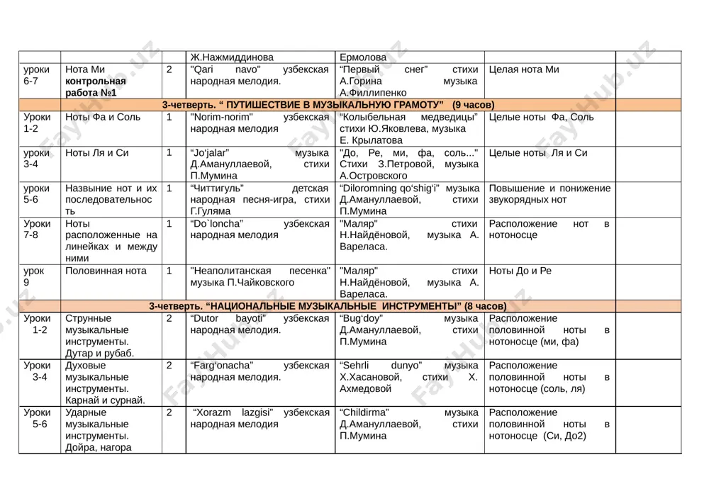 1-klass muzika ktp, milliy 19.08.21+ - Page 3