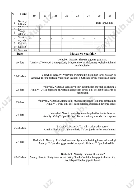 liy: to‘pni sherigiga uzatish va qabul qilish; v) to‘pni 8 shaklida olib yurish. 1 28-29-dars basketbol. nazariy: salomatlik – nima? amaliy: jarmia chizig’idan to‘pni ikki qo‘lda ko‘krakdan halqaga tashlash; 4 metr masofadan ikki qo‘llab pastdan halqaga tashlash; 2 30-31-dars gimnastika amaliy: umumrivojlantiruvchi mashqlar. o‘quvchilarning yosh-fiziologik xususiyatlariga mos bo‘lgan buyumsiz va buyumlar (to‘ldirma to‘p, gimnastik tayoq, arg‘amchi, gardish va boshqalar) bilan mashqlar bajarish; 2 32-dars gimnastika amaliy: sakrashlar, cho‘qqayib o‘tirishlar, har xil yo‘nalishda egilish va tayanish mashqlar majmuasini bajarishni o‘rgatish; arg‘amchida 1 daqiqa davomida sakrash 2 № 5-sinf iii chorak (20 soat) 33 34 35 36 37 38 39 40 41 42 43 44 1 nazariy bilimlar dars jarayonida 2 gimnastika + + + + + + + + + + 3 yengil atletika 4 sport o‘yinlari 5 futbol 6 kurash 7 shaxmat + + dars mavzu va vazifalar soat 33-34-dars shaxmat. nazariy: tamaki mahsulotlarining inson organizmiga salbiy ta’siri. amaliy: shaxmat …