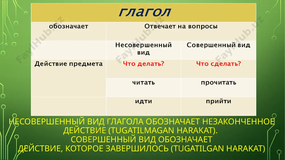 urok_russkogo_yazika_6_klass_uzb_glagol_bozorovoy_sayyori_jamoliddinovni - Page 3
