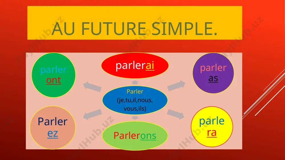les conjugaison les verbes - Page 3