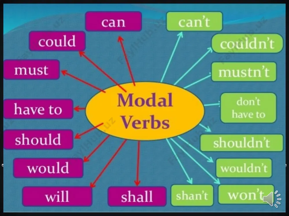 42 maktab negmatova barnoxon the_modal_verbs - Page 3