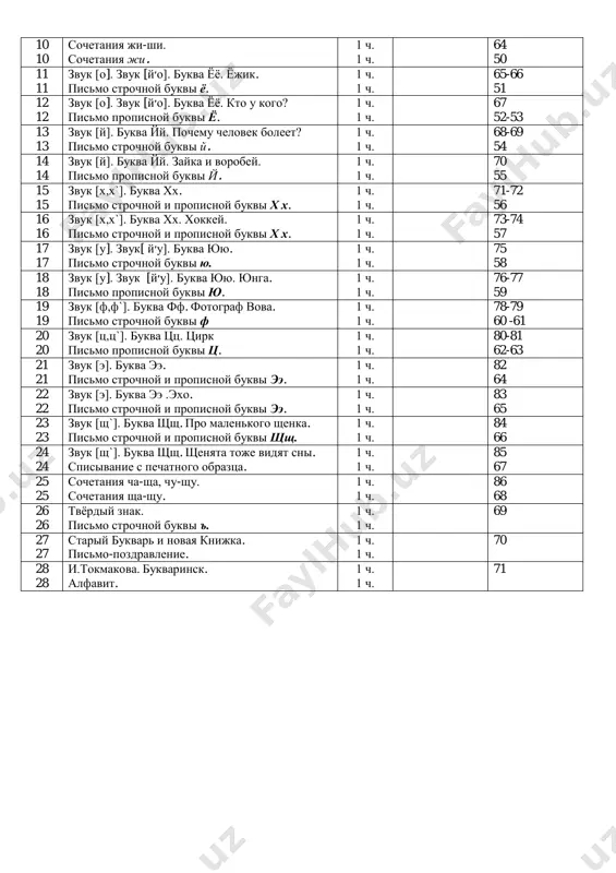 ad kalligrafiey. 1 ch. 1 ch. 60-61 47 8 8 zvuk [j]. bukva jj. na lugu. pismo strochnoy i propisnoy bukvi jj. 1 ch. 1 ch. 62 48 9 9 zvuk [j]. bukva jj. juk i juravli. kontrolnoe spisivanie teksta. 1 ch. 1 ch. 63 49 10 10 sochetaniya ji-shi. sochetaniya ji. 1 ch. 1 ch. 64 50 11 11 zvuk [o]. zvuk [y׳o]. bukva yoyo. yojik. pismo strochnoy bukvi yo. 1 ch. 1 ch. 65-66 51 12 12 zvuk [o]. zvuk [y׳o]. bukva yoyo. kto u kogo? pismo propisnoy bukvi yo. 1 ch. 1 ch. 67 52-53 13 13 zvuk [y]. bukva yy. pochemu chelovek boleet? pismo strochnoy bukvi y. 1 ch. 1 ch. 68-69 54 14 14 zvuk [y]. bukva yy. zayka i vorobey. pismo propisnoy bukvi y. 1 ch. 1 ch. 70 55 15 15 zvuk [x,x`]. bukva xx. pismo strochnoy i propisnoy bukvi x x. 1 …