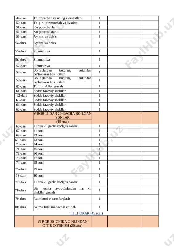 o’nlikdan o’tib qo’shish (20 soat) 81-dars 20 ichida sonlarni o‘nlikdan o‘tib qo‘shish 1 82-dars sonlarni o‘nlikdan o‘tib qoʻshish 1 83-dars sonlarni o‘nlikdan o‘tib qoʻshish 1 84-dars sonlarni o‘nlikdan o‘tib qoʻshish 1 85-dars sonlarni o‘nlikdan o‘tib qoʻshish 1 86-dars sonlarni o‘nlikdan o‘tib qoʻshish 1 87-dars sonlarni o‘nlikdan o‘tib qoʻshish 1 88-dars sonlarni o‘nlikdan o‘tib qoʻshish 1 89-dars sonlarni o‘nlikdan o‘tib qoʻshish 1 90-dars sonlarni o‘nlikdan o‘tib ayirish 1 91-dars sonlarni o‘nlikdan o‘tib ayirish 1 92-dars sonlarni o‘nlikdan o‘tib ayirish 1 93-dars sonlarni o‘nlikdan o‘tib ayirish 1 94-dars sonlarni o‘nlikdan o‘tib ayirish 1 95-dars sonlarni o‘nlikdan o‘tib ayirish 1 96-dars sonlarni o‘nlikdan o‘tib ayirish 1 97-dars sonlarni o‘nlikdan o‘tib ayirish 1 98-dars sonlarni o‘nlikdan o‘tib ayirish 1 99-dars sonlarni o‘nlikdan o‘tib ayirish 1 100-dars 1- nazorat ishi, xatolar ustida ishlash 1 vii bob 20 ichida qo’shish va ayirish (15 soat) 101-dars qo‘shish va ayirish jadvallari 1 102-dars qo‘shish va ayirish jadvallari 1 …