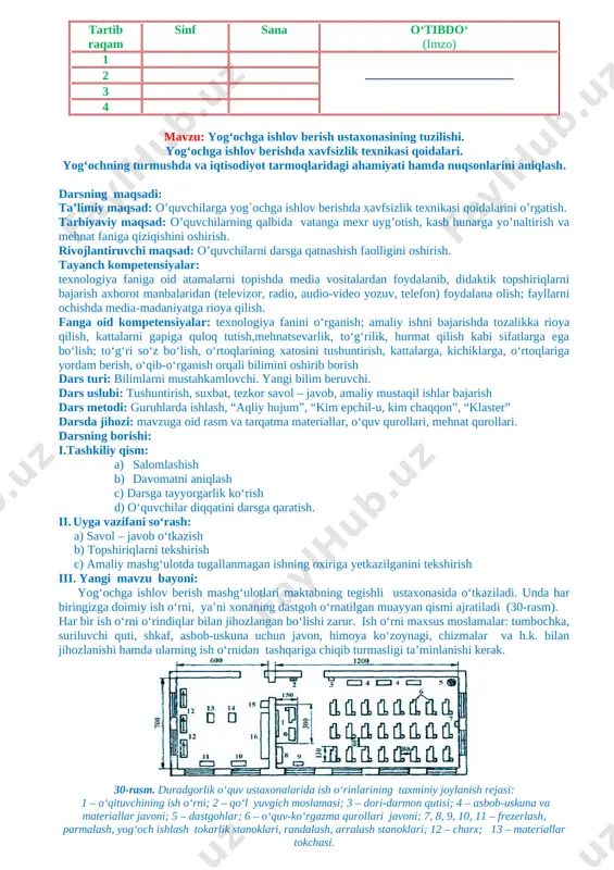 an iborat: 1. ish kiyimi to‘g‘ri kiyilganini tekshirish (xalatning qo‘l va old tugmalari qadalgan bo‘lishi kerak), bo‘yinbog‘ uchlarini qistirish. 2. ish o‘rnini, asboblarni ko‘zdan kechirish va ishlatishga tayyorligini tekshirish. 3. o‘qituvchining ruxsatisiz ish o‘rnidan uzoqlashmaslik. 4. asboblar va xomashyolarni ehtiyotkorlik bilan ishlatish. 5. o‘qituvchining ruxsatisiz dastgohlarda ishlamaslik, tuzilishi o‘rganilgan uskunalardangina foydalanish. 6. faqat ishga yaroqli asboblardan foydalanish, ularni o‘z o‘rnida ishlatish, asboblarni ish o‘rniga ulardan foydalanish uchun qulay holatda joylashtirish. 7. ish yakunlangandan keyin ish qurollarini ko‘zdan kechirish, nosoz asboblar to‘g‘risida o‘qituvchini ogohlantirish. 8. ish o‘rnini payraxa va qipiqlardan maxsus cho‘tka bilan tozalash. 9. mehnatda xavfsizlik qoidalari buzilgan yoki jarohatlanish yuz bergan hollarda darrov o‘qituvchiga xabar qilish. yog‘ochning turmushda va xalq xo‘jaligidagi ahamiyati, [image: ]tuzilishi, turlari, ishlatilish sohalari yog‘och tayyor qurilish materiali bo‘lib, u xalq xo‘jaligining turli sohalarida keng ko‘lamda ishlatiladi. yog‘och duradgorlikda ishlatiladigan asosiy material hisoblanadi. undan qurilish va inshootlarda, avtomobilsozlik, vagonsozlik, kimyo va ko‘mir sanoatida, faner, mebel, sport …