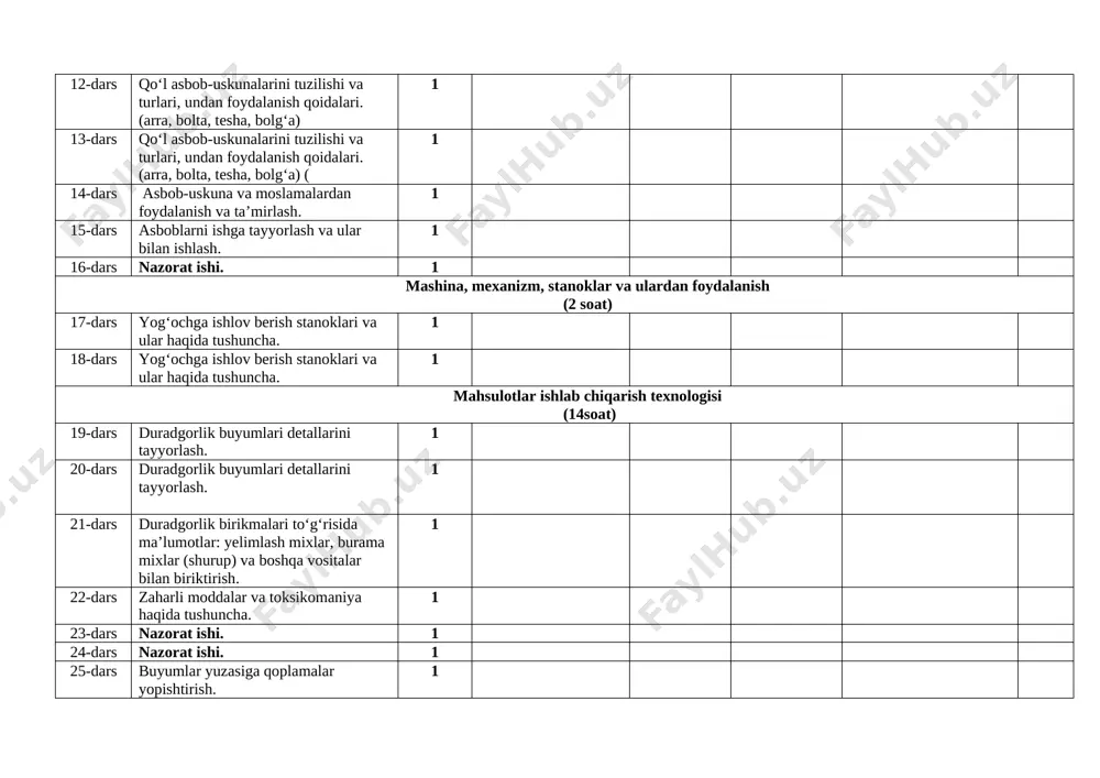 nologiyasi (12 soat) umumiy tushunchalar (2 soat) 42-dars metallga ishlov berish ustaxonasining tuzilishi. metallga ishlov berishda xavfsizlik texnikasi qoidalari. 1 43-dars metallning turmushda va iqtisodiyot tarmoqlaridagi ahamiyati, tuzilishi, turlari, sohalari. metalning tashqi ko‘rinishi va o‘ziga xos belgilari. 1 asbob-uskunalar, moslamalar va ulardan foydalanish (4 soat) 44-dars metallga ishlov berishda qo‘l asbob-uskunalari, moslamalarining tuzilishi va turlari, vazifalari, foydalanish qoidalari. 1 45-dars chilangarlik dastgohi. 1 46-dars o‘lchash va rejalash asboblari. 1 47-dars metallga ishlov berishda qo‘l asbob-uskunalaridan foydalanish qoidalari. 1 48-dars tokar va chilangarning ish o‘rnini tashkil qilish. metallga ishlov berish stanoklari haqida tushuncha. mashinalarning asosiy qismlari. 1 mahsulot ishlab chiqarish texnologiyasi (5 soat) 49-dars metallarga ishlov berish texnologiyasi, konstruksiyalash elementlari. metallga ishlov berish jarayoni bilan uyg‘unlashtirilgan xalq hunarmandchiligi texnologiyasi. 1 50-dars nazorat ishi. 1 51-dars yupqa tunuka va simdan buyumlar tayyorlash. 1 52-dars metall chizg‘ich tayyorlash. 1 53-dars metall buyumlarda biriktirish turlari: harakatsiz (payvand) va yarim harakatchan. 1 54-dars buyum ilgich …