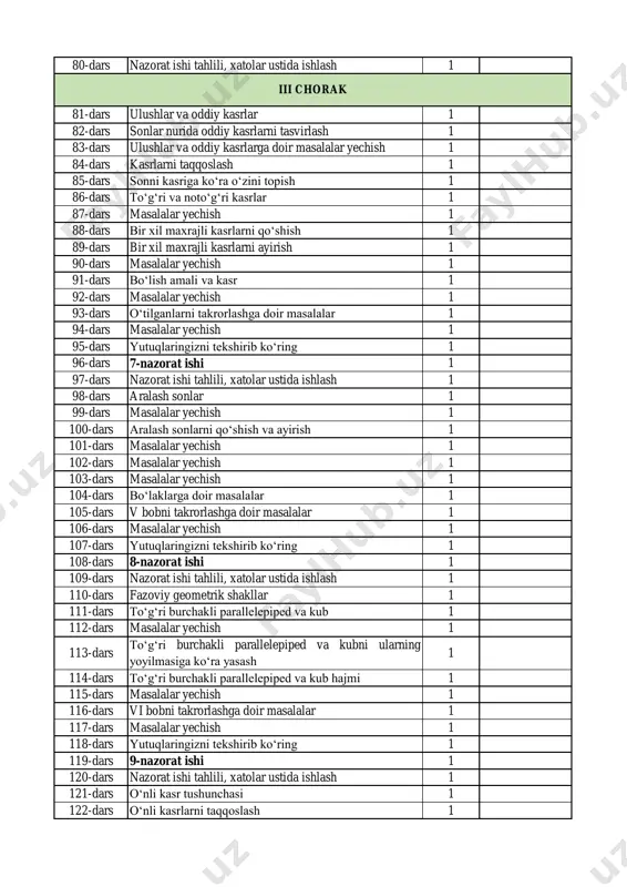 ‘laklarga doir masalalar 1 105-dars v bobni takrorlashga doir masalalar 1 106-dars masalalar yechish 1 107-dars yutuqlaringizni tekshirib ko‘ring 1 108-dars 8-nazorat ishi 1 109-dars nazorat ishi tahlili, xatolar ustida ishlash 1 110-dars fazoviy geometrik shakllar 1 111-dars to‘g‘ri burchakli parallelepiped va kub 1 112-dars masalalar yechish 1 113-dars to‘g‘ri burchakli parallelepiped va kubni ularning yoyilmasiga ko‘ra yasash 1 114-dars to‘g‘ri burchakli parallelepiped va kub hajmi 1 115-dars masalalar yechish 1 116-dars vi bobni takrorlashga doir masalalar 1 117-dars masalalar yechish 1 118-dars yutuqlaringizni tekshirib ko‘ring 1 119-dars 9-nazorat ishi 1 120-dars nazorat ishi tahlili, xatolar ustida ishlash 1 121-dars o‘nli kasr tushunchasi 1 122-dars o‘nli kasrlarni taqqoslash 1 iii chorak 123-dars o‘nli kasrlarni qo‘shish va ayirish 1 124-dars o‘nli kasrni xona qo‘shiluvchilari yig‘indisi ko‘rinishida tasvirlash 1 125-dars sonlarni xona birliklarigacha yaxlitlash 1 126-dars amallar natijasini chamalab tekshirish 1 127-dars uy xo‘jaligida tejamkorlik va matematika 1 128-dars tushumlar va xarajatlar …