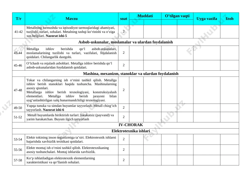 hi-7 2 61-62 elektr chizmani o‘qish va tuzish. kam quvvatli batareyada ishlaydigan parrak (vintelyator) tayyorlash. 2 63-64 kam quvvatli batareyalardan foydalanib harakatlanadigan o‘yinchoq tayyorlash. elektr asbob-moslamalar dan foydalanishda xavfsizlik. 2 ro‘zg‘orshunoslik asoslari 65-66 mebellarning laklangan va qoplamali yuzalarini saqlash tadbirlari va kichik ta’mirlash ishlari. . nazorat ishi-8 2 67-68 eshik va romlarni kichik ta’mirlash. xizmat ko‘rsatkich sohalariga oid kasb-hunar turlari. [bookmark: _goback]