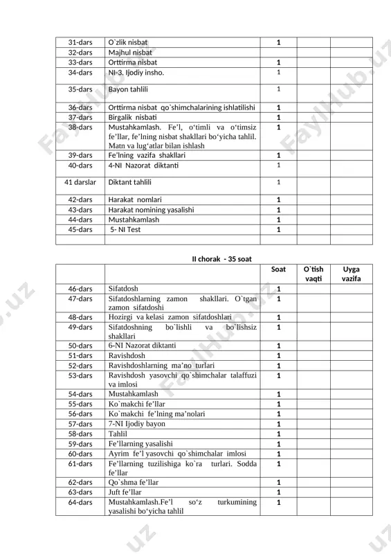 4-dars shaxs oti yasovchi qo`shimchalar va ularning imlosi 1 105-dars narsa otlari 1 106-dars narsa otlari yasovchi qo`shimchalar va ularning imlosi 1 107-dars o`rin-joy otlari 1 108-dars 13-ni insho 1 109-dars insho tahlili 1 110-dars faoliyat – jarayon nomini bildiruvchi otlar 1 111-dars aniq va mavhum otlar 1 112-dars mavhum ot yasovchi qo`shimchalar va ularning imlosi 1 113-dars otlarning lug`aviy shakllari. son shakllari 1 114-dars otlarning kichraytirish va erkalash shakllari 1 115-dars mustahkamlash 1 116-dars 14-ni nazorat diktanti 1 117-dars diktant tahlili 1 118-dars sifat 1 119-dars sifatlarning yasalishi 1 120-dars sifat yasovchi qo`shimchalar 1 121-dars sifat yasovchi qo`shimchalar va ulrning imlosi 1 122-dars sifatlarning tuzilishiga ko`ra turlari. sodda sifat 1 123-dars qo`shma sifat 1 124-dars juft sifatlar va ularning imlosi 1 125-dars takroriy sifatlar va ularning imlosi 1 126-dars asliy va nisbiy sifatlar 1 127-dars sifat darajalari 1 128-dars sifatlarning oddiy daraja shakli 1 129- dars 15-ni test 1 …