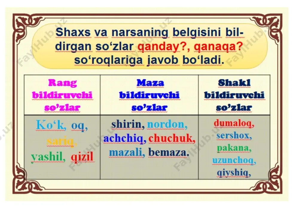 4-chorak 1-sinf ona tili ko'rgazmasi 2021 - Page 3