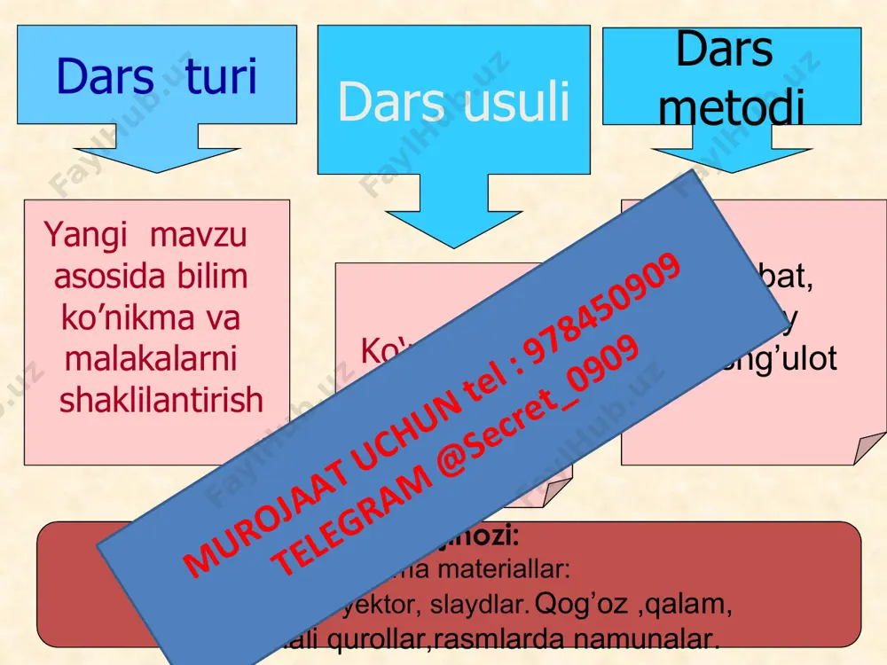 1_sinf_matematika_3_chorak_100_ichida_ko'paytirish_va_bo'lish - Page 3