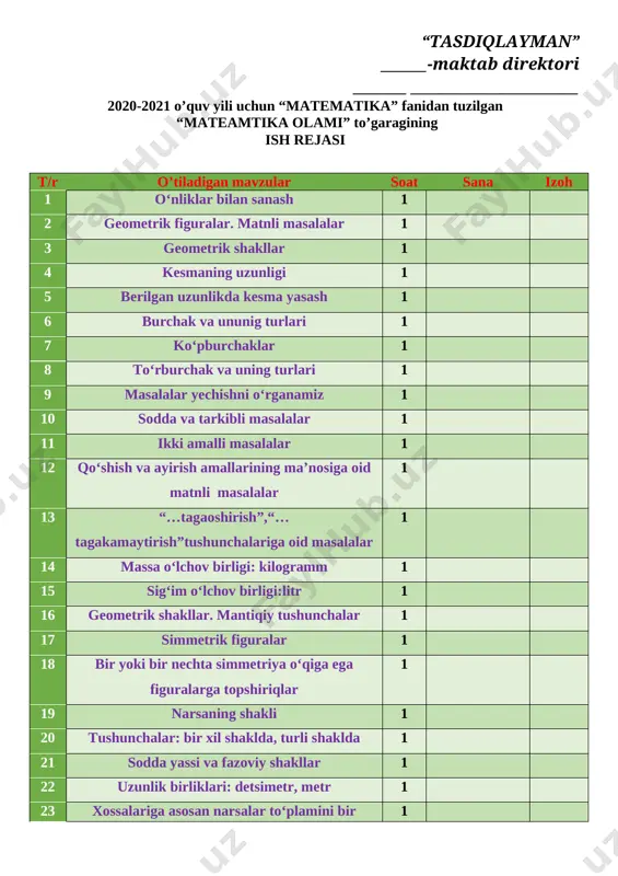 6 7 8 9 10 11 12 13 14 15 16 17 18 19 20 sana____________ 202_ yil 1-sinf matematika 1 mavzu : o‘nliklar bilan sanash. maqsad: o’quvchilarga dts talablari asosida matematika fani bo’yicha ta’lim berish. matematik tayyorgarlikni belgilash. ta’limiy: o’quvchilarning sanoq texnikasini, to’g’ri va teskari sanash qobiliyatlarini boyi- tish. sonlarni o’zaro taqqoslash , 11 dan 20 gacha bo’lgan ichida topshiriqlar yeshishni o’rgatish. tk3 masala yechish orqali ijtimoiy hayotdagi vaziyatlarga nisbatan o‘zining ijobiy munosabatini bildira olish; fk2 amaliy vaziyatlarda o‘rganilgan matematik tushunchalar va algoritmlarni qo‘llay oladi. tarbiyaviy: o’quvchilarda jonivorlarga nisbatan mehr uyg’otish. o’quvchilarda topqirlik va zukkolik fazilatlarini tarbiyalash. tk3 o‘qishga va yangi bilimlarni egallashga qiziqish.tk4 milliy bayramlarimizga oid sana va vaqtlarni bilish, ularni kundalik hayotda qo‘llay olish;zaminimizda yashab o‘tgan buyuk allomalarimizning matematikaga qo‘sh gan hissalarini tushuna olish. rivojlantiruvchi: o’quvchilarni og’zaki va yozma hisoblash malakalarini o’stirish. fk1 o‘rganilgan matematik tushunchalarni qabul qila oladi, tegishli topshiriqlar keltira oladi; burchaklarning asosiy turlarini (masalan, …