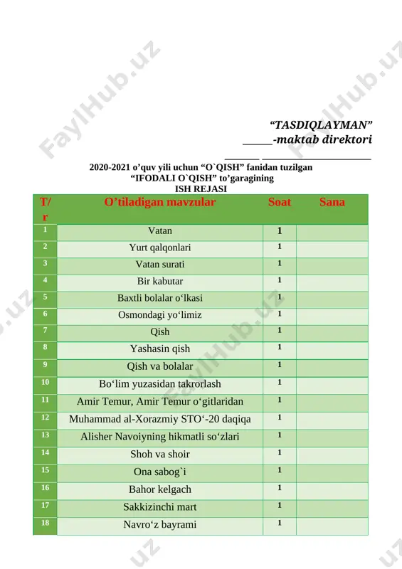 ashg`ulot metodi: suhbat metodi.didaktik o`yinlar, ifodali o`qish, musobaqa , muammoli izlanish munozara. mashg`ulot jihozi: amir temur, ulug'bek, bobur, alisher navoiy portretlari, tarixiy obidalarimiz tasvirlangan rasmlar. imkoni bo'lsa tarixiy muzeylarga asarni o'qishdan oldin sayohatlar uyushtirish. i.tashkiliy qism : salomlashish, davomotni aniqlash, sinf tozaligini tekshirish, navbatchi ishini baholash. ii.o`tgan mavzu yuzasidan savol javob o`tkazish va o`tilgan mavzuni mustahkamlash: 1. «vatan — bu» she'rini yod ayttirish yoki ifodali o'qitish, she'rdagi ayrim so'z ma'nolarini izohlatish. maqolni yod ayttirish. tez aytish bo'yicha musobaqa uyushtiriladi. iii . yangi mavzuning bayoni. asarni o'qishga tayyorgarlik: 1. nima uchun vatanimizni ko'hna vatan deyishadi? (samarqand, buxoro, xiva, toshkentdagi minoralar ko'rsatiladi). 2. buyuk ajdodlaringizdan kimlarni bilasiz? ular haqida eshitganlaringizni ayting. 3. hikoyani o'qish; hikoya ifodali qilib o'qib beriladi. 4. hikoya yuzasidan dastlabki suhbat: hikoya nima haqida? — undagi sizga tanish ismlar — nomlar qaysilar?— ular haqida nimalarni eshitgansiz? o'qituvchi ular haqidagi qiziqarli voqealardan qisqacha so'zlab beradi. 5. lug'at ishi: o'qilishi qiyin …